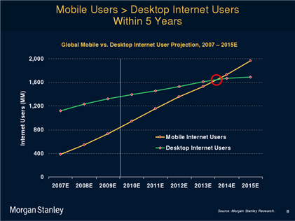Mobile Web Design Needs 2015